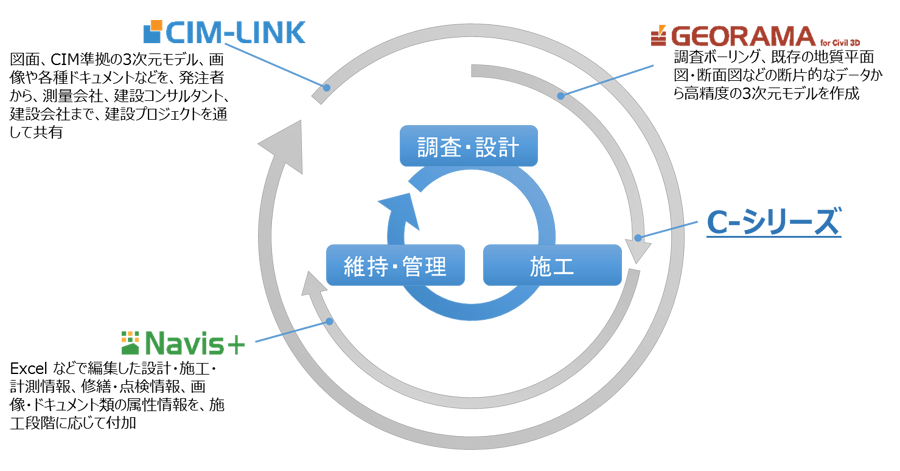 伊藤忠テクノソリューションズ