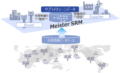 東芝デジタルソリューションズ