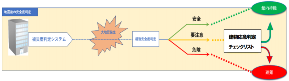 東京建物