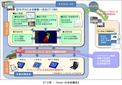 大成建設