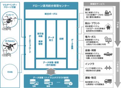 日立システムズ