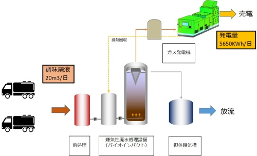 住友重機械エンバイロメント