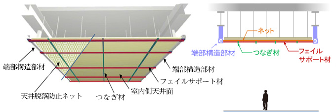 清水建設